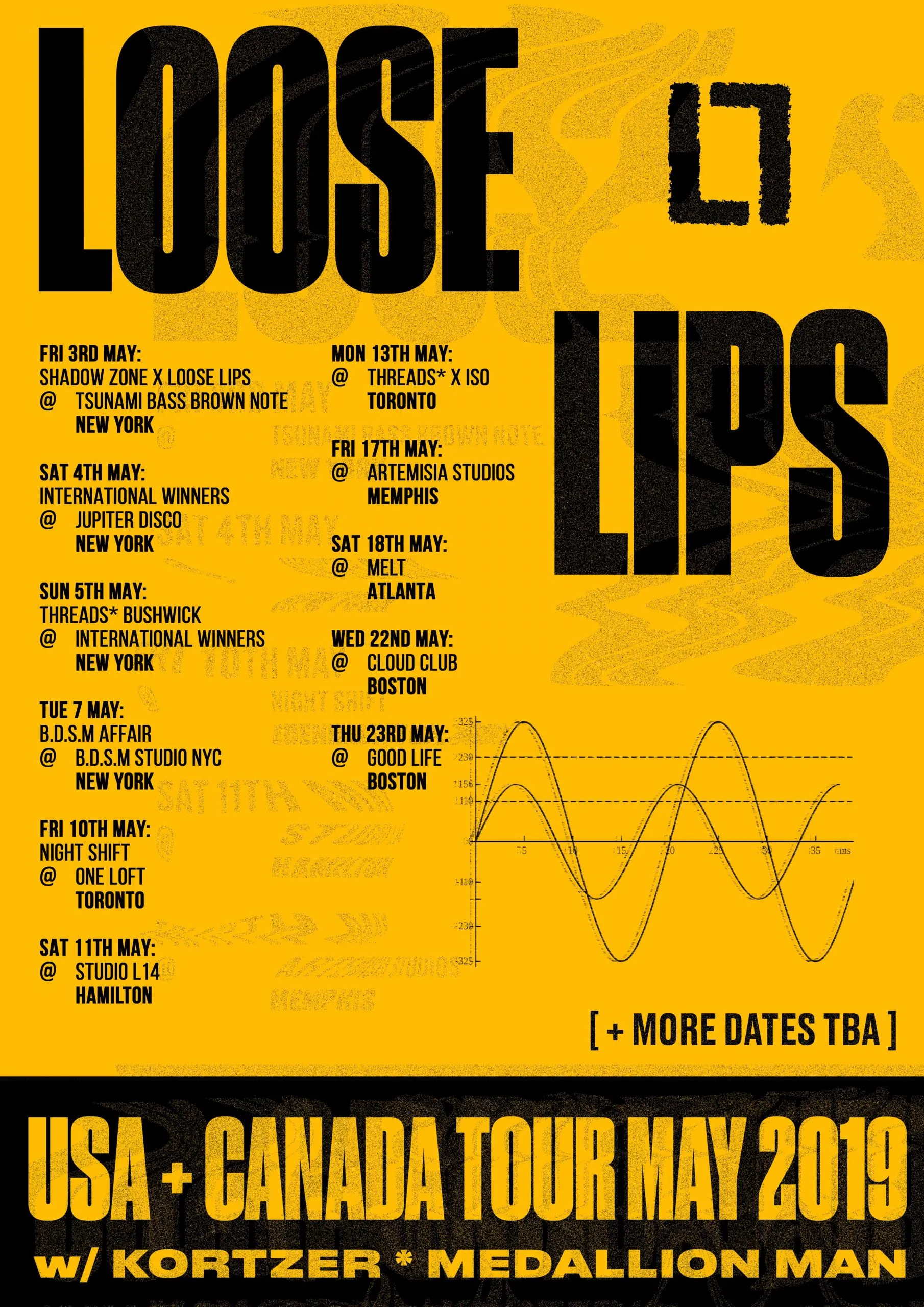 Loose Lips USA/Canada Tour